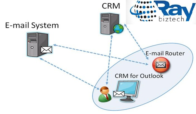 5 Reasons Why Your Company Should Use an ERP System