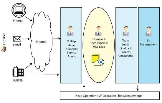 Raybiztech IT Infrastructure Management