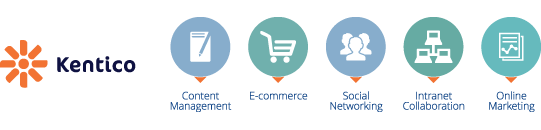 Kentico CMS E-commerce Guide