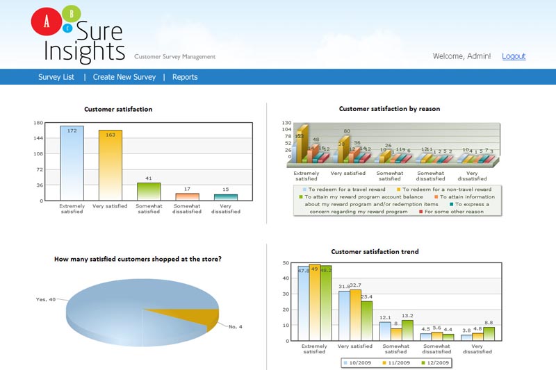 Sureinsights Admin