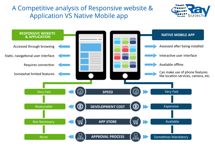 responsive mobile app