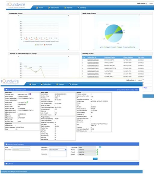 customer retention management solution