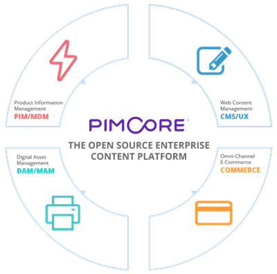 Pimcore The open source enterprise content platform
