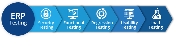 Erp Implementation Testing ERP Testing and Validation