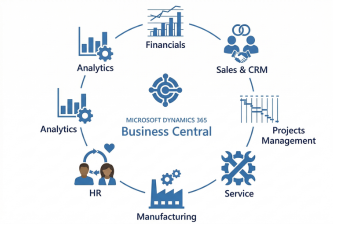 Business-Central-Modules-(1).png